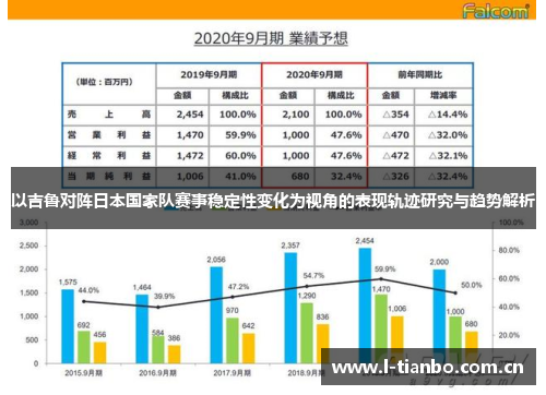 以吉鲁对阵日本国家队赛事稳定性变化为视角的表现轨迹研究与趋势解析
