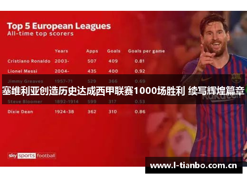 塞维利亚创造历史达成西甲联赛1000场胜利 续写辉煌篇章